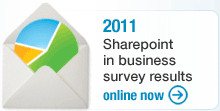 2011 Sharepoint in business survey results - online now