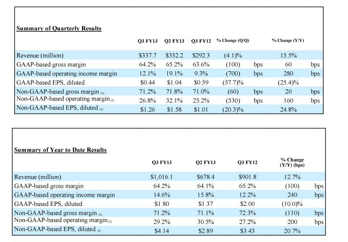 dividends declared statement income