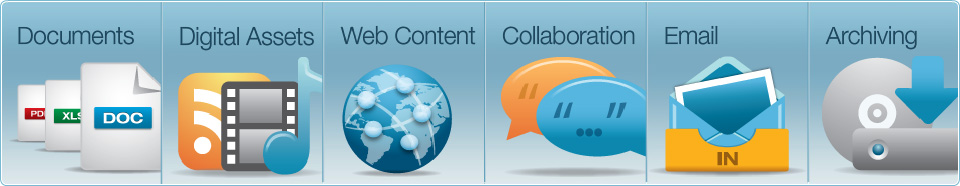 Open Text Products
